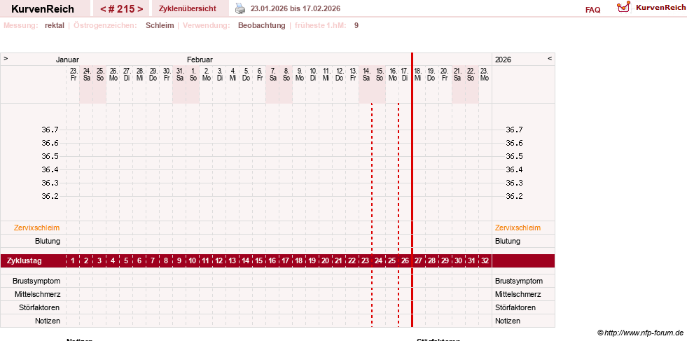 NFP-Kurve User #13804