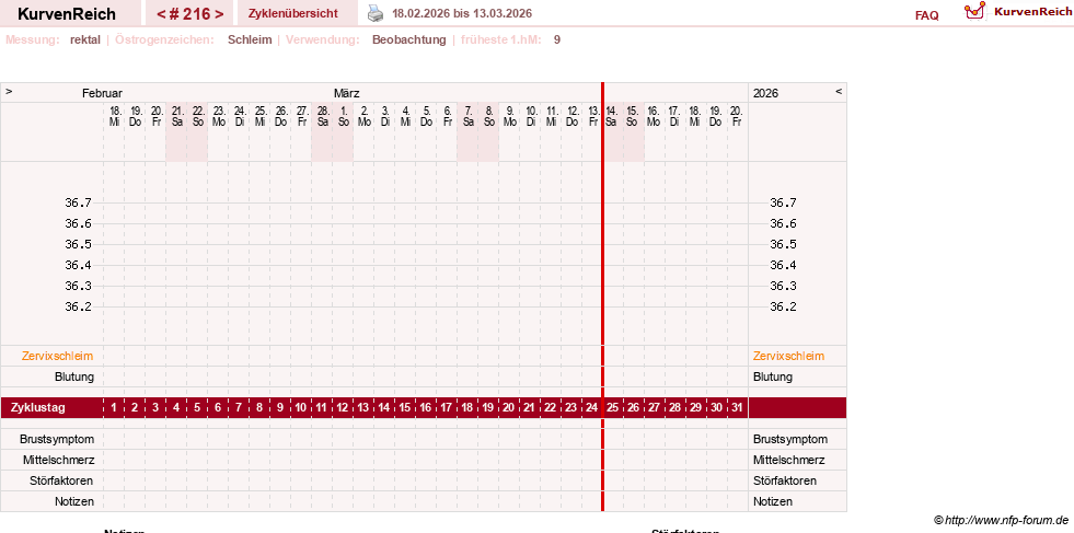 NFP-Kurve User #13804