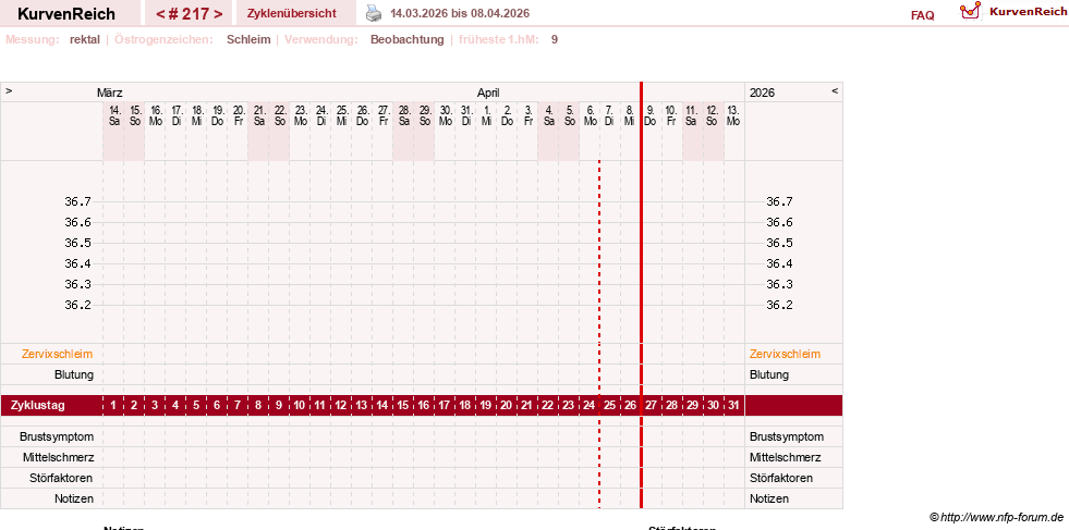 NFP-Kurve User #13804