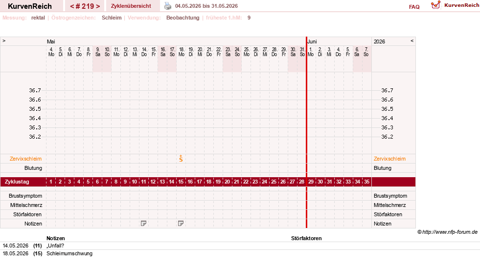 NFP-Kurve User #13804