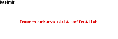 NFP-Kurve User #13814