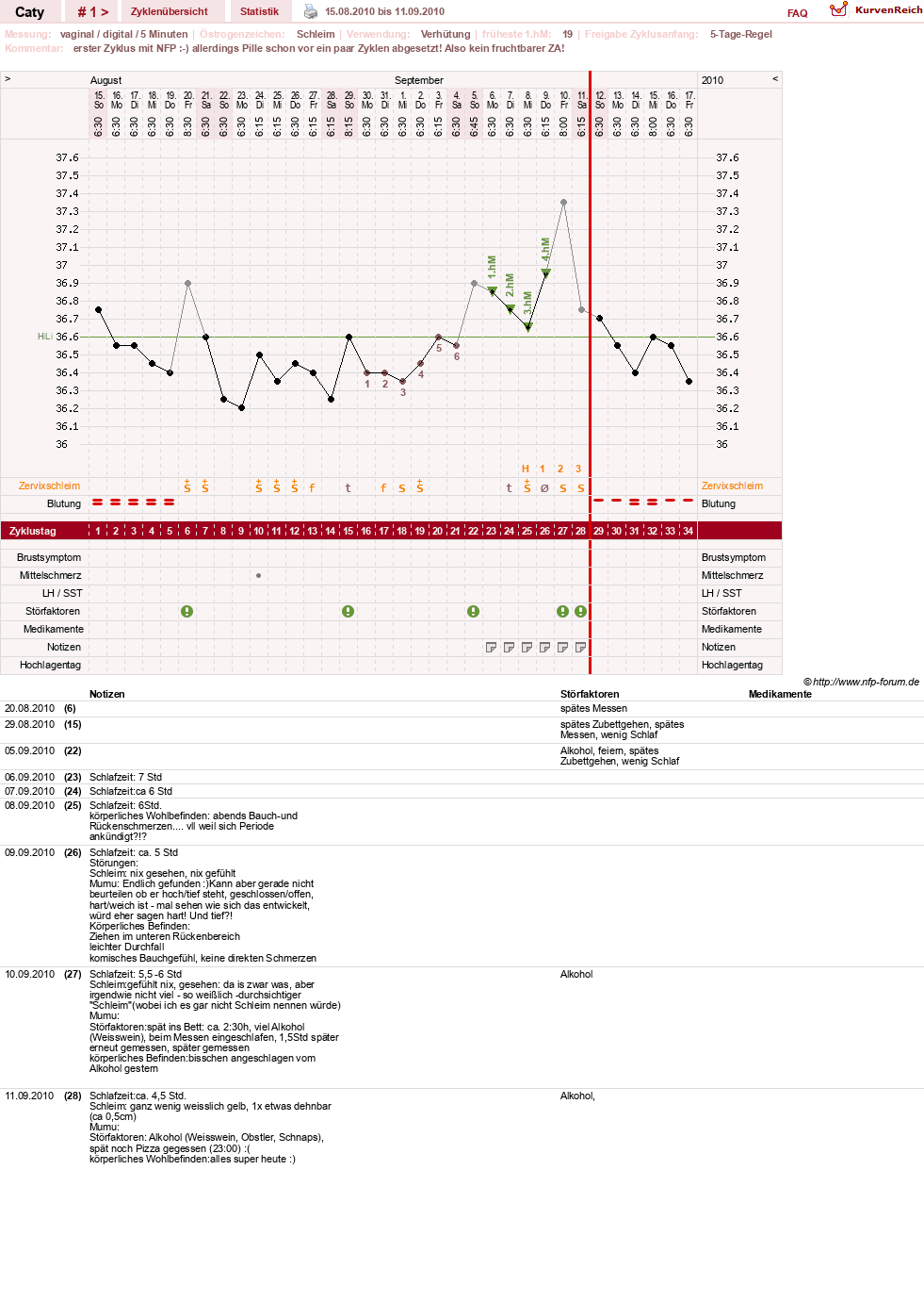 NFP-Kurve User #13821