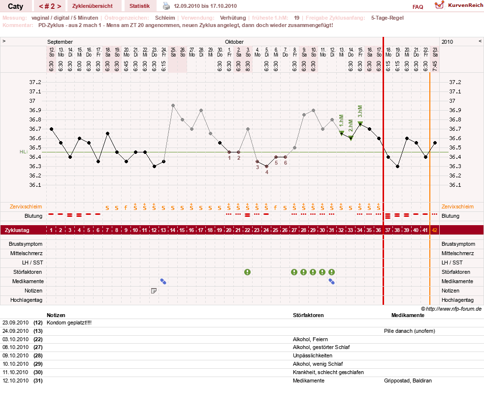 NFP-Kurve User #13821