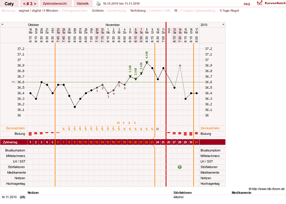 NFP-Kurve User #13821