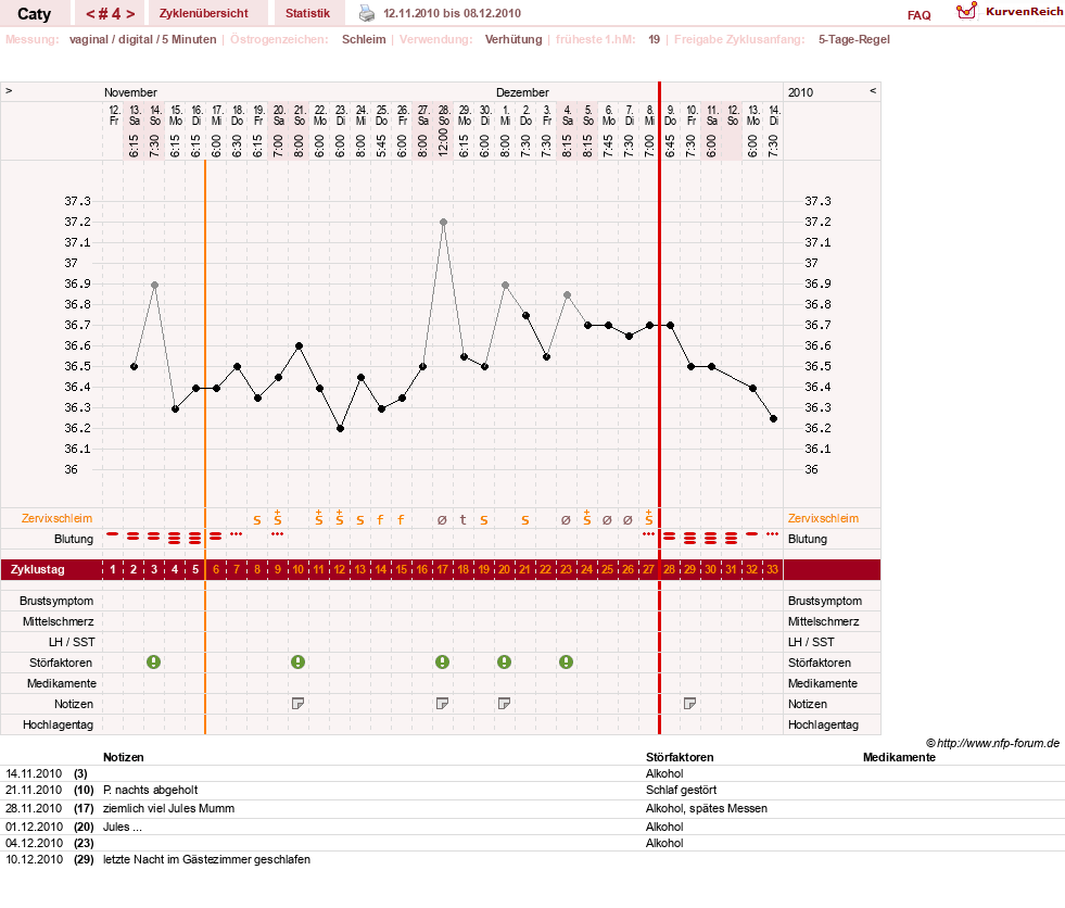 NFP-Kurve User #13821