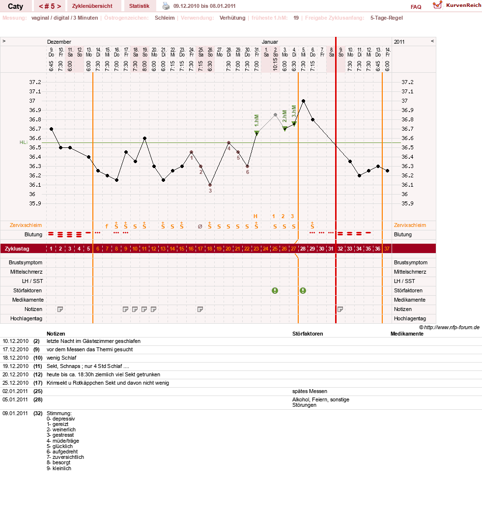 NFP-Kurve User #13821