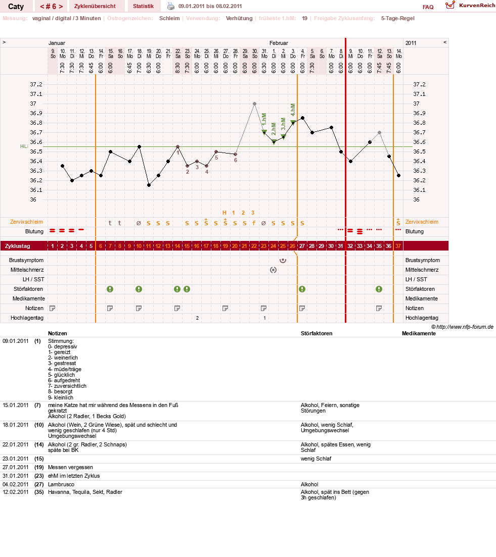 NFP-Kurve User #13821