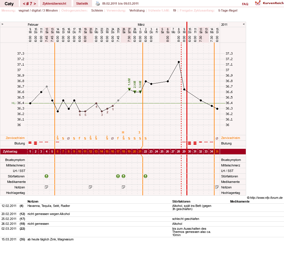 NFP-Kurve User #13821