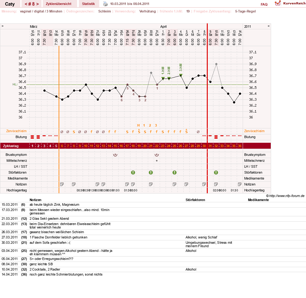 NFP-Kurve User #13821