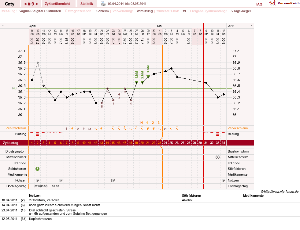 NFP-Kurve User #13821