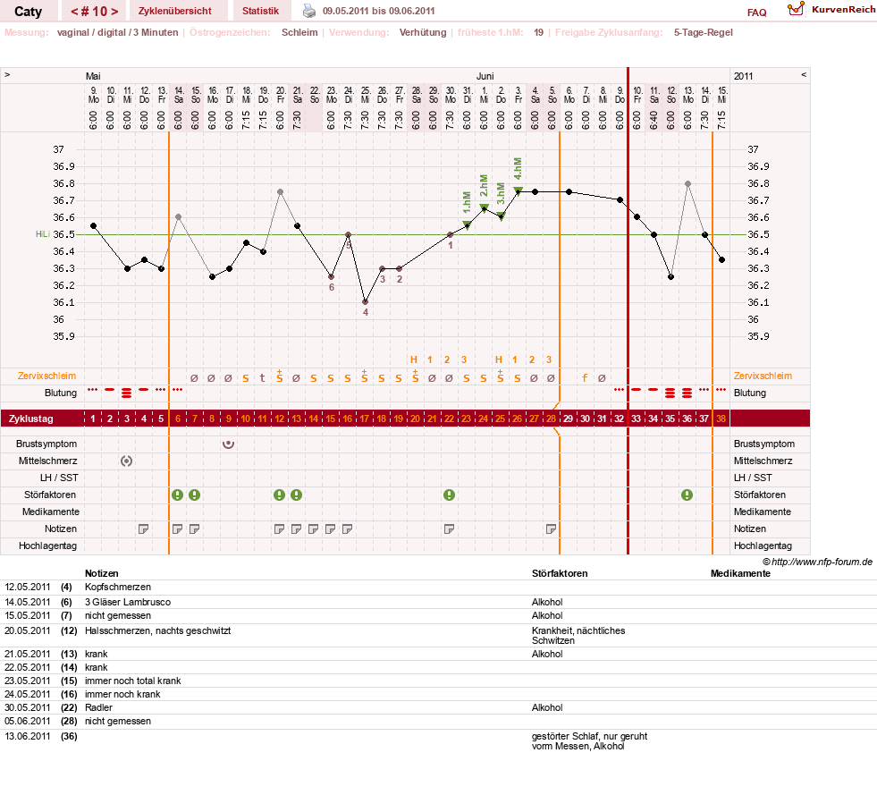 NFP-Kurve User #13821