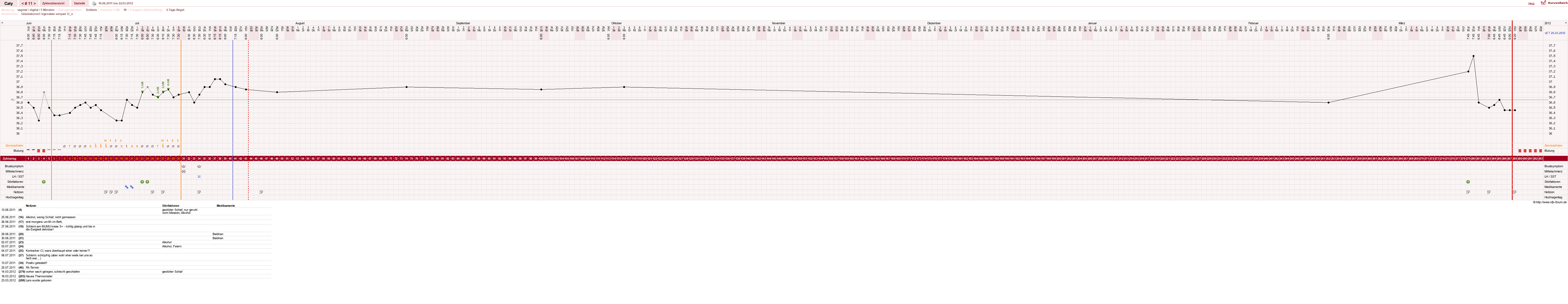 NFP-Kurve User #13821
