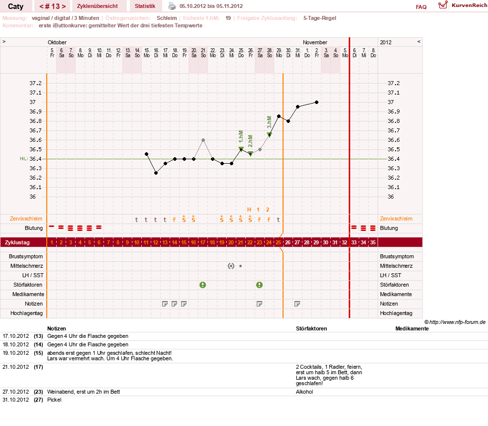 NFP-Kurve User #13821