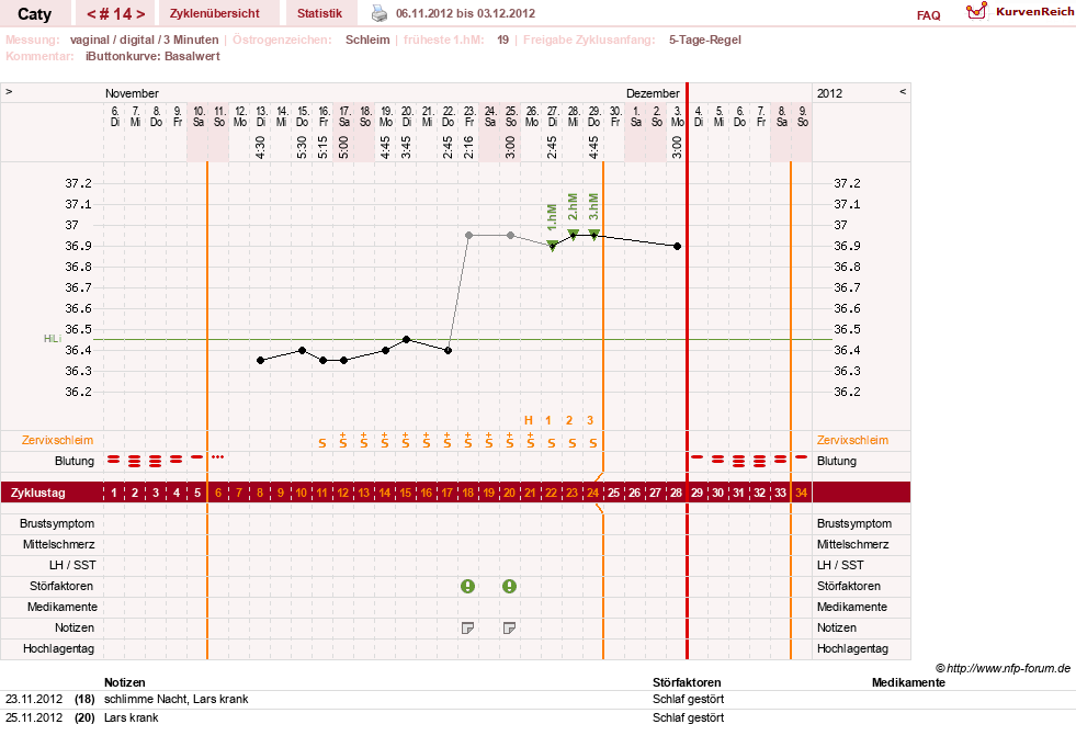 NFP-Kurve User #13821