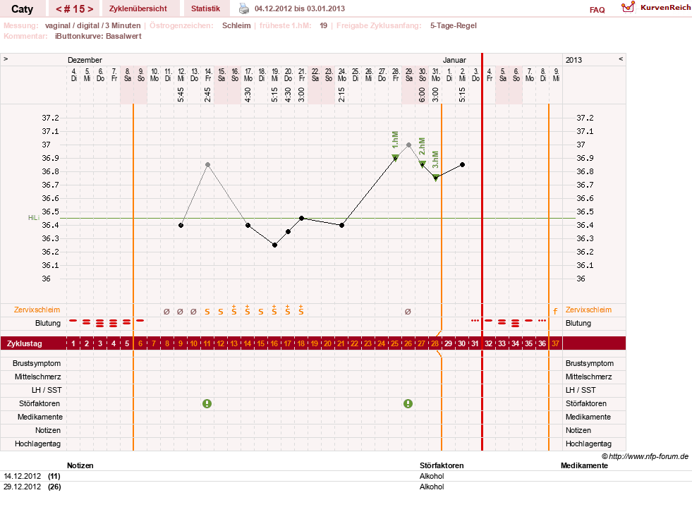 NFP-Kurve User #13821