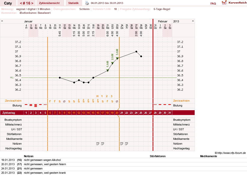 NFP-Kurve User #13821