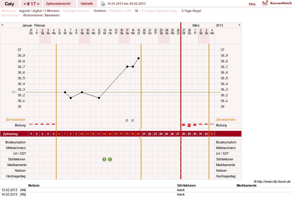 NFP-Kurve User #13821