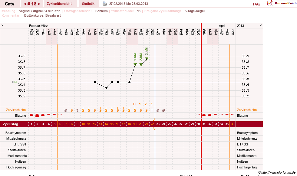 NFP-Kurve User #13821