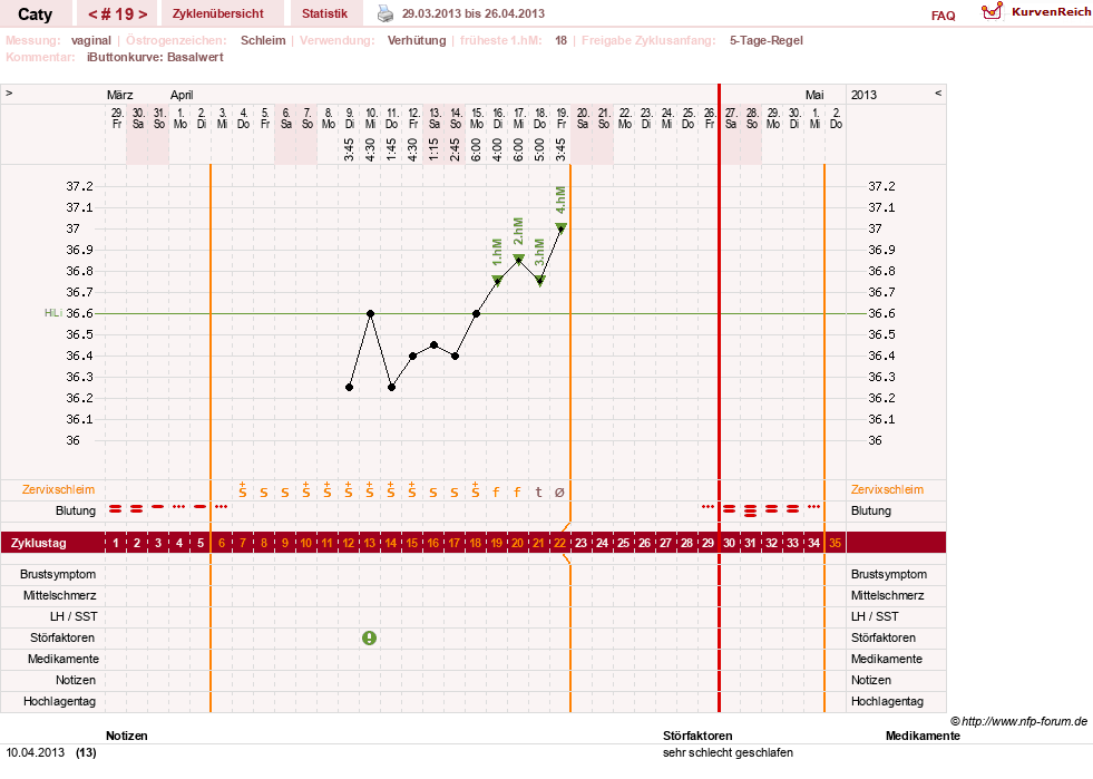 NFP-Kurve User #13821