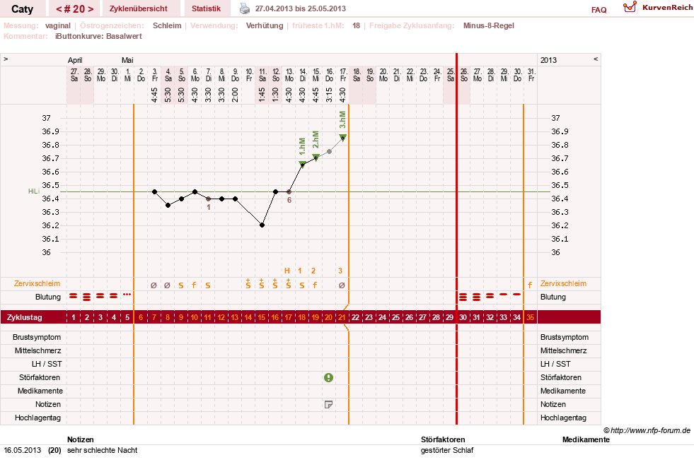 NFP-Kurve User #13821