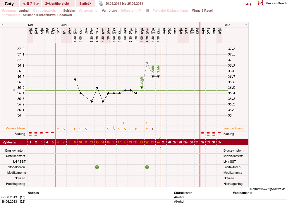 NFP-Kurve User #13821