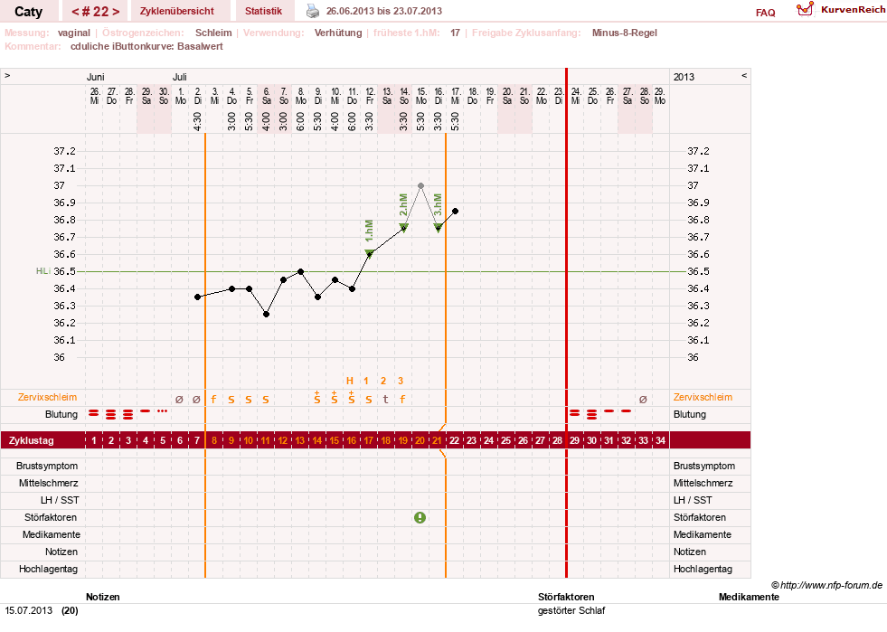 NFP-Kurve User #13821