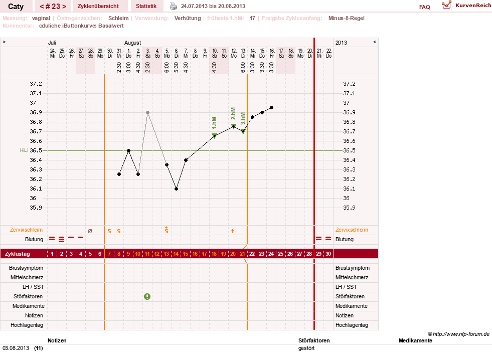 NFP-Kurve User #13821