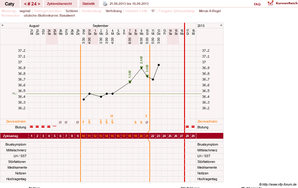 NFP-Kurve User #13821