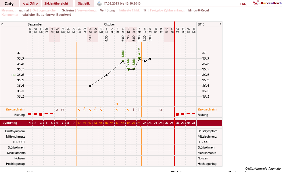 NFP-Kurve User #13821