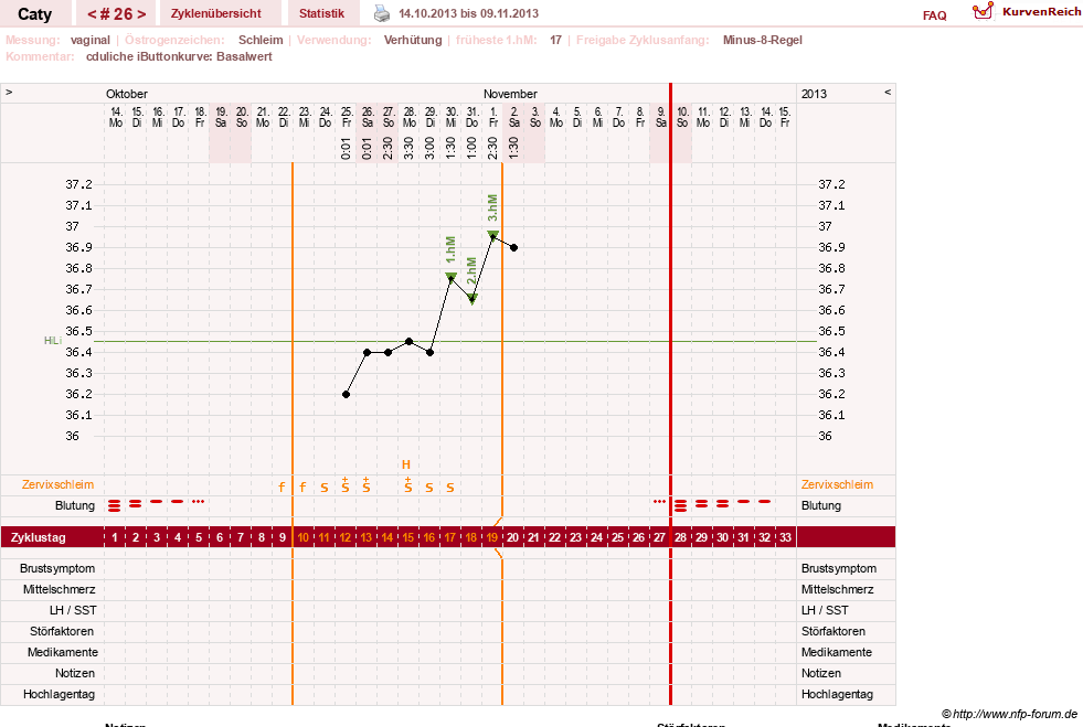NFP-Kurve User #13821