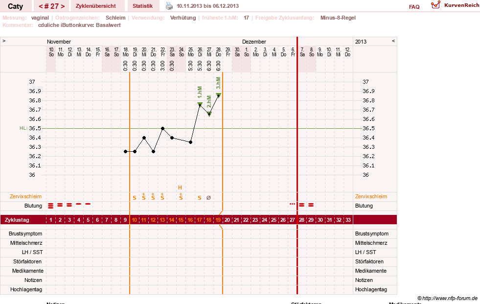 NFP-Kurve User #13821