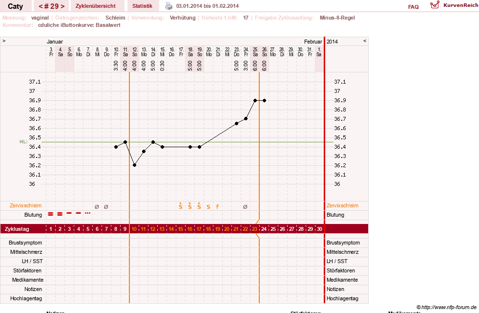NFP-Kurve User #13821