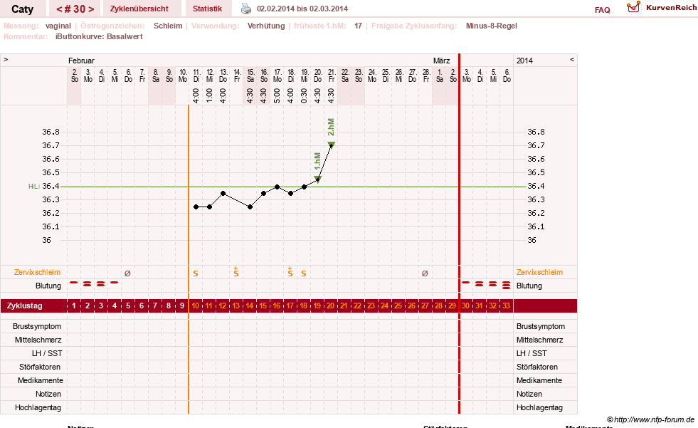 NFP-Kurve User #13821