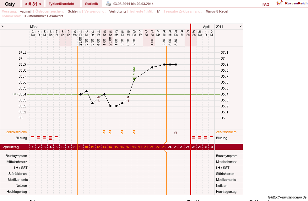 NFP-Kurve User #13821