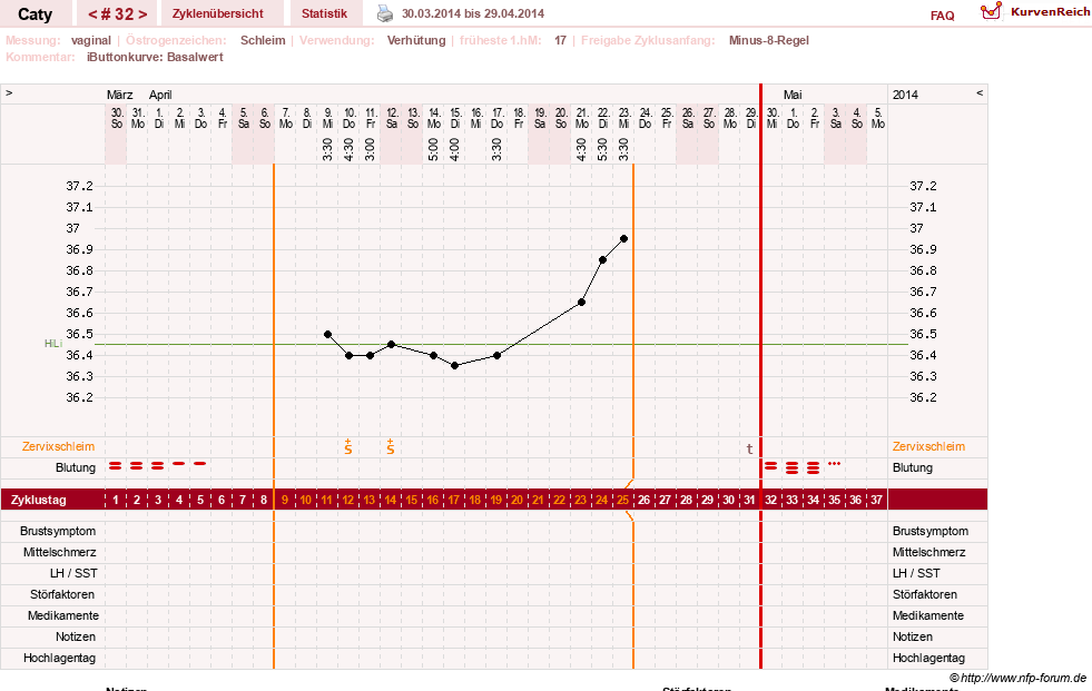 NFP-Kurve User #13821