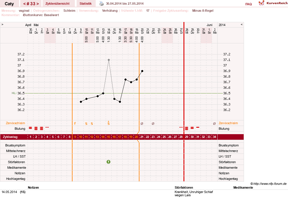 NFP-Kurve User #13821