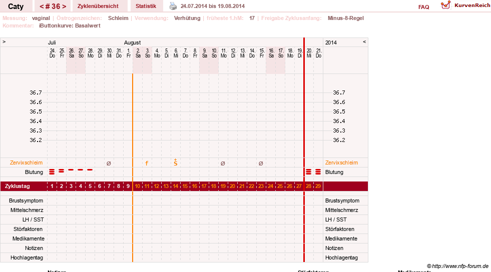 NFP-Kurve User #13821