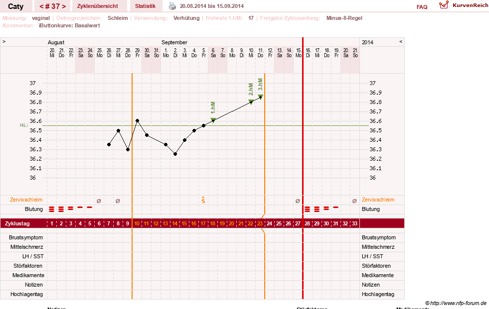 NFP-Kurve User #13821