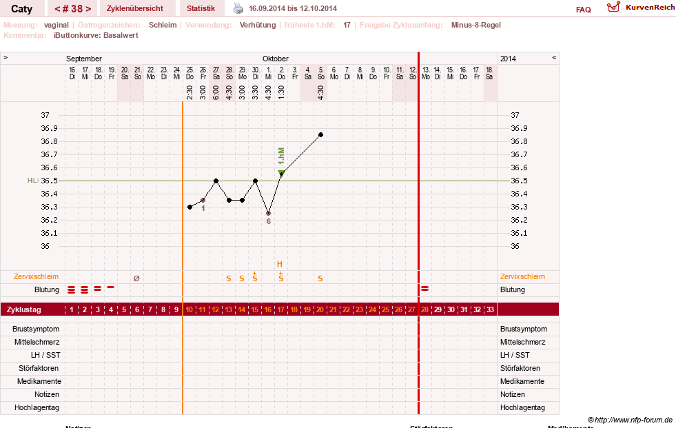 NFP-Kurve User #13821
