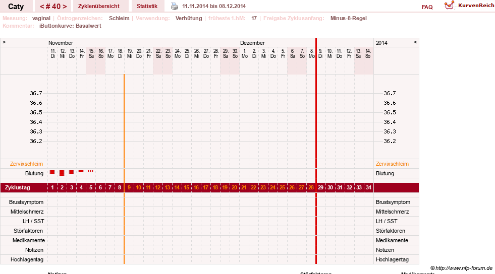 NFP-Kurve User #13821