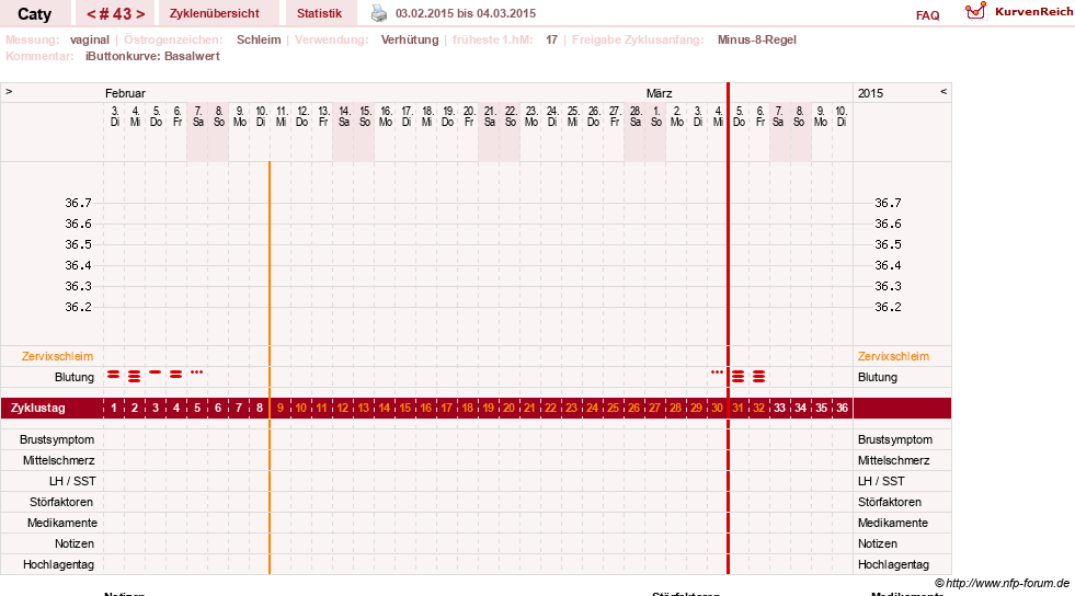 NFP-Kurve User #13821