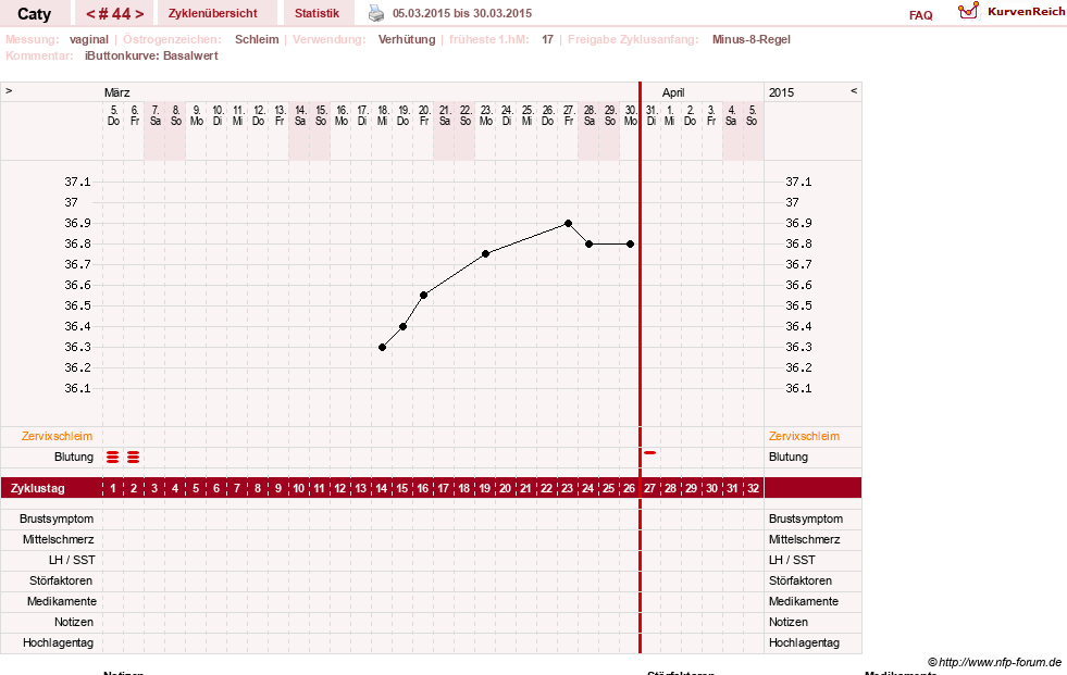 NFP-Kurve User #13821