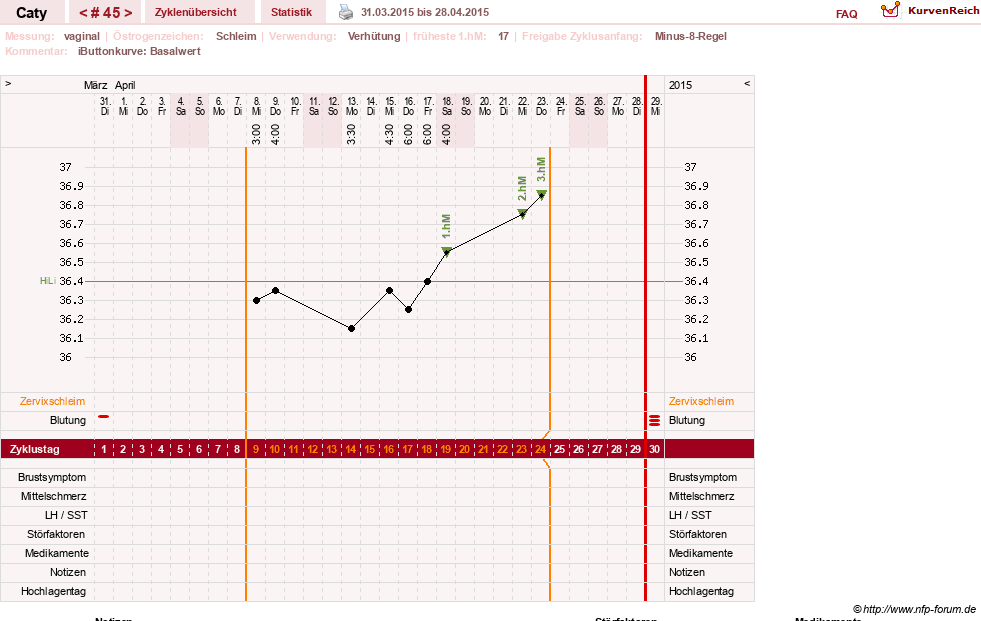 NFP-Kurve User #13821