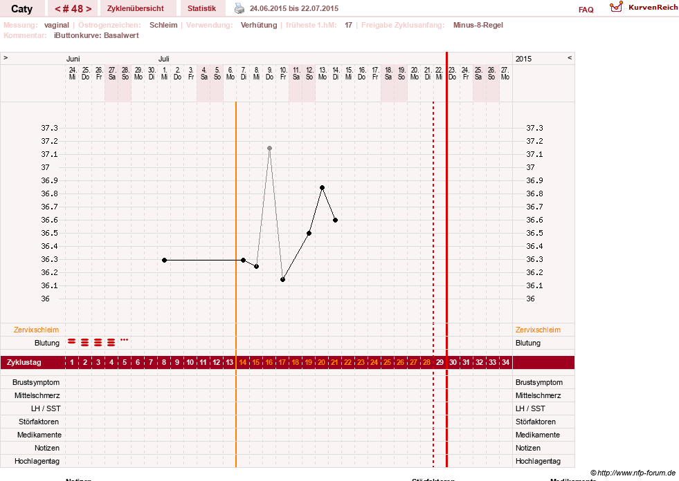 NFP-Kurve User #13821