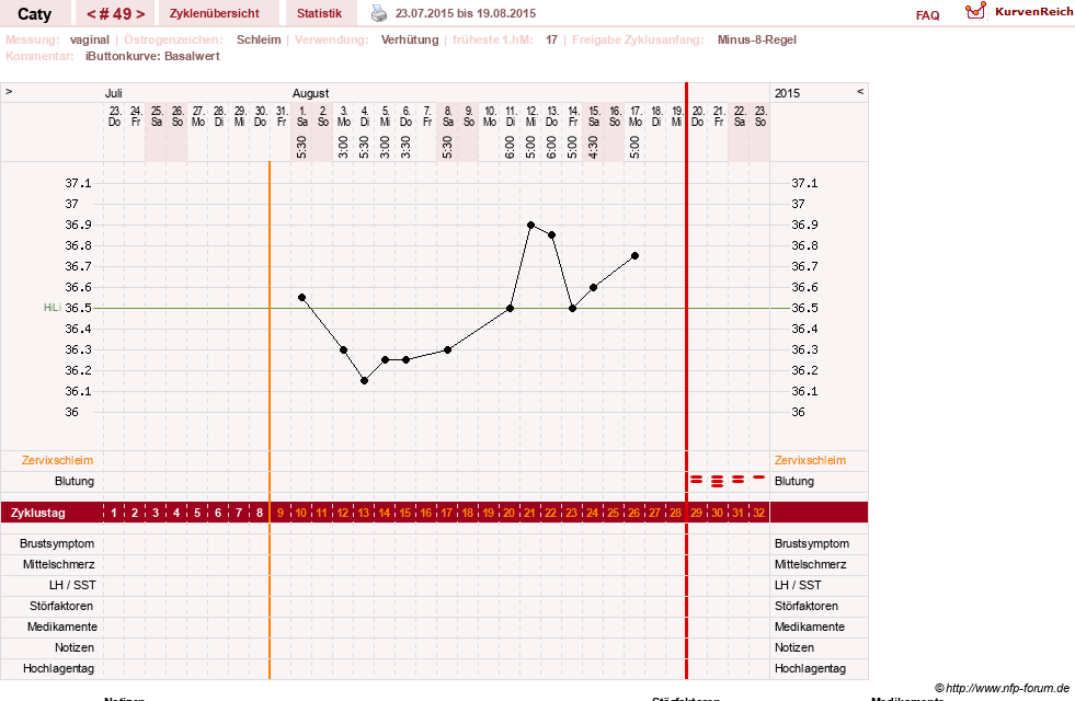 NFP-Kurve User #13821