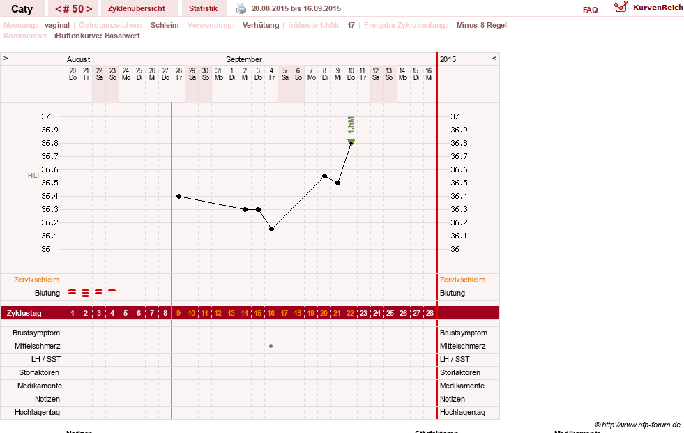 NFP-Kurve User #13821