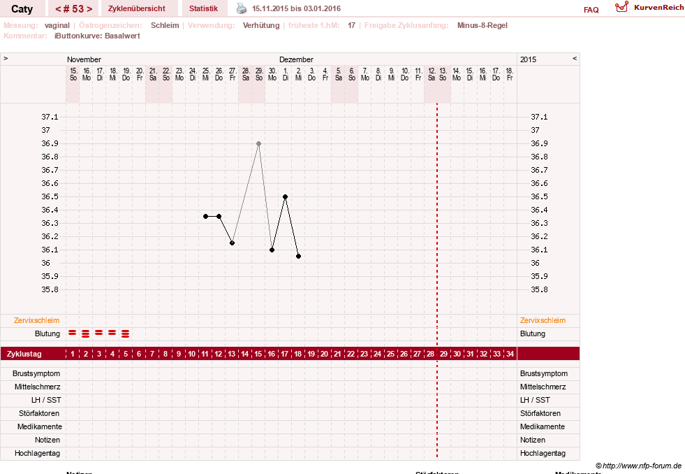 NFP-Kurve User #13821