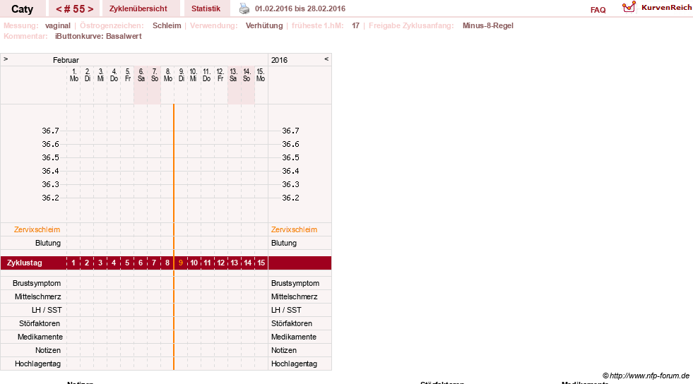 NFP-Kurve User #13821