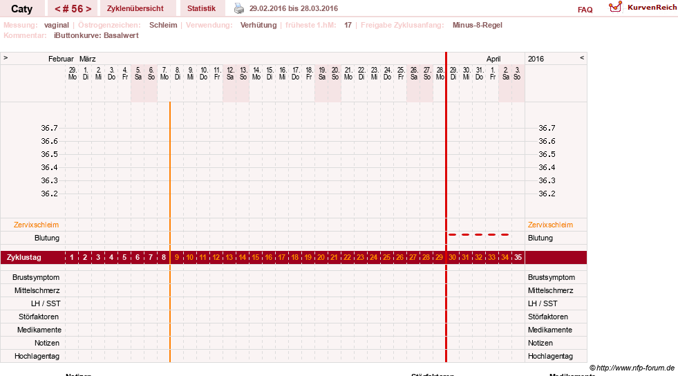 NFP-Kurve User #13821