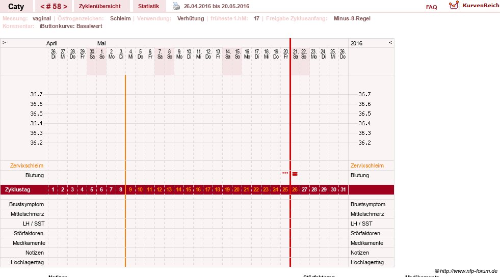 NFP-Kurve User #13821